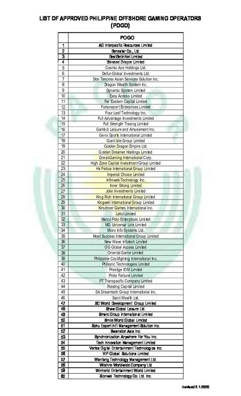 pagcor license list|List of Approved Philippine Offshore Gaming Operators (POGO .